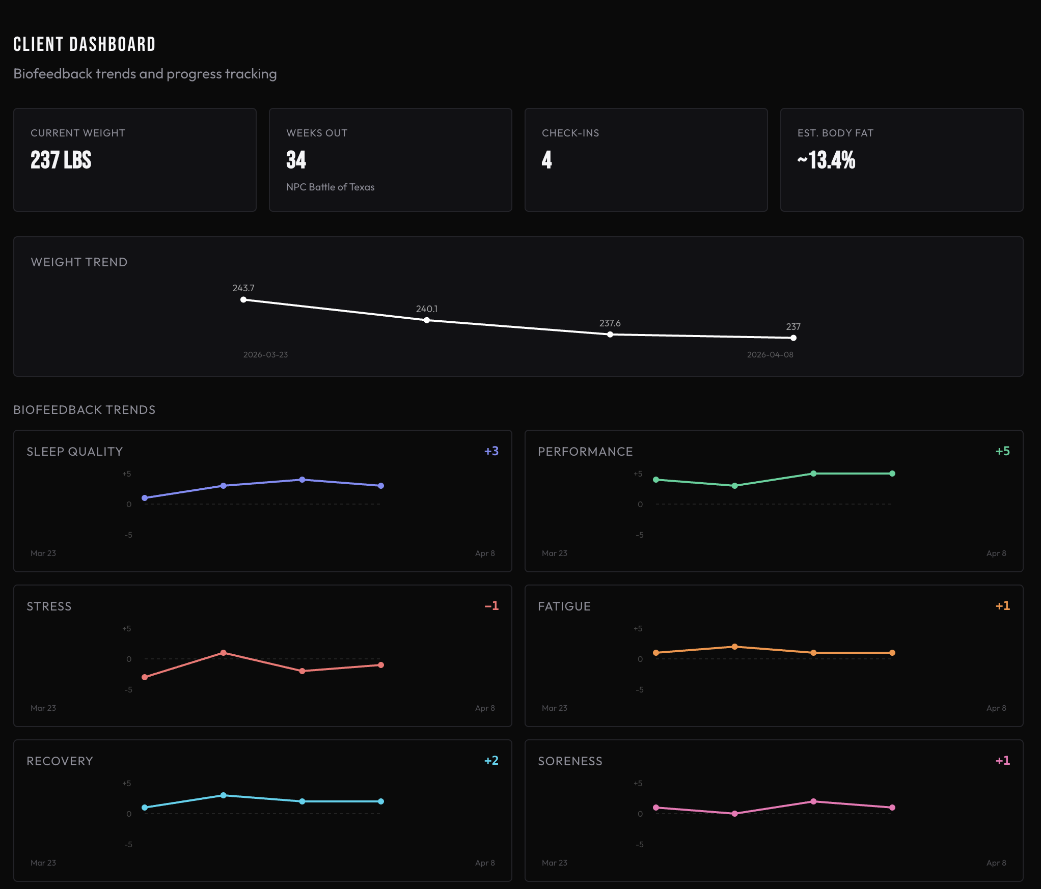 Client Dashboard
